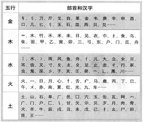 詠 五行|康熙字典：咏的字义解释，拼音，笔画，五行属性，咏的起名寓意。